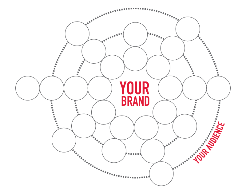 Brand Touchpoints